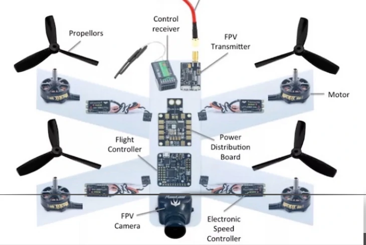 dịch vụ thuê Flycam tại Huế